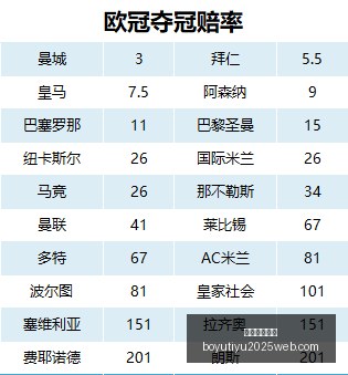 英雄联盟,世界赛挺进,决赛,博鱼体育官网,博鱼体育app下载